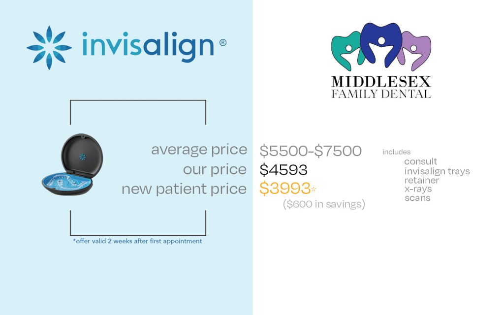 A diagram of savings at Middlesex Family Dental on invisalign braces.